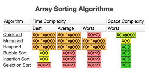 sorting-complexity